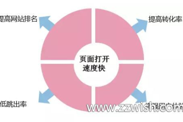 网页响应速度多少才算是合适的用户体验？  第1张