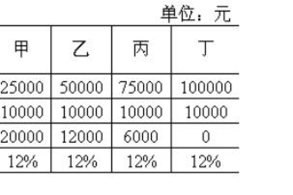 如何确定公司额外支出的具体费用数额？