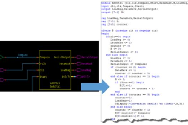 Verilog源码，如何实现高效硬件设计？  第1张