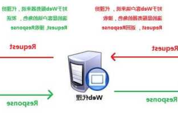 如何利用PHP和XMPP技术搭建自己的服务器？  第1张