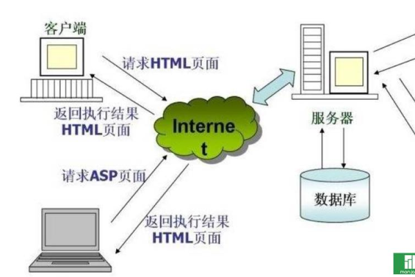 如何搭建WebRTC Java服务器？步骤详解与注意事项  第1张