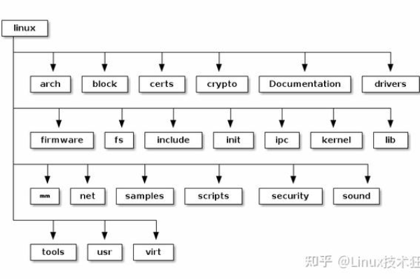 探索Linux源码的神秘结构，我们如何理解其组织方式？  第1张