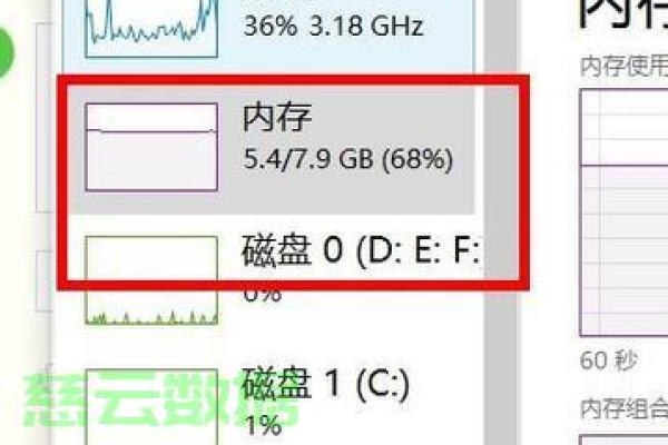 如何查看服务器内存使用情况？使用哪些指令？