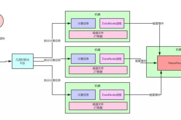 如何利用源码深入理解Hadoop的工作原理？  第1张