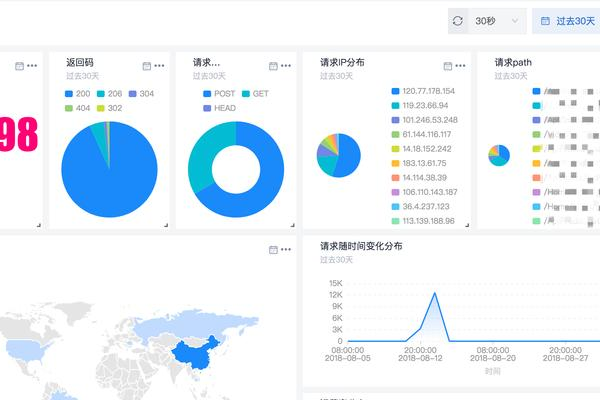 如何有效实施源码级别的流量监控？