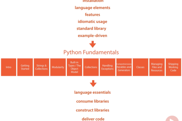 如何深入理解Python模块的源代码？