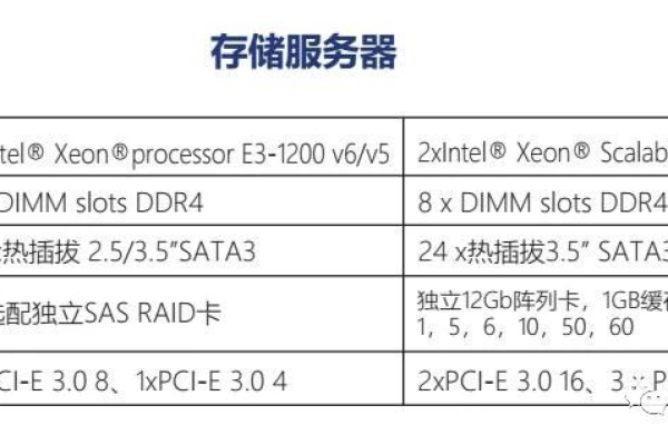 如何查看服务器的内存型号？  第1张