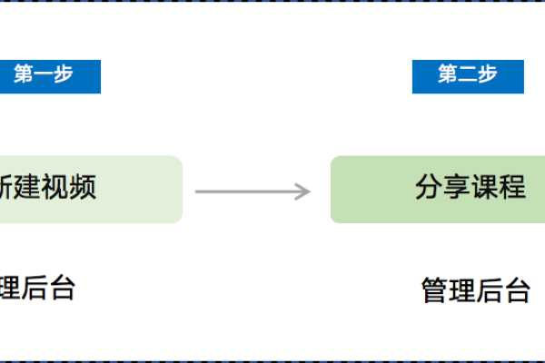 如何获取并利用视频收费源码来创建自己的付费内容平台？