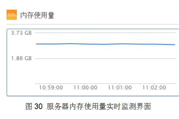 如何查询服务器的内存空间使用情况？  第1张