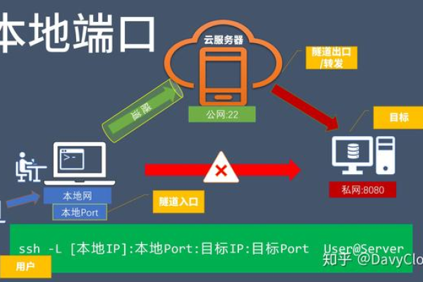 如何实现端口转发，探索源码的奥秘?