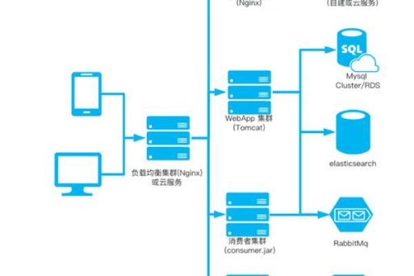 如何搭建Java服务器集群？  第1张