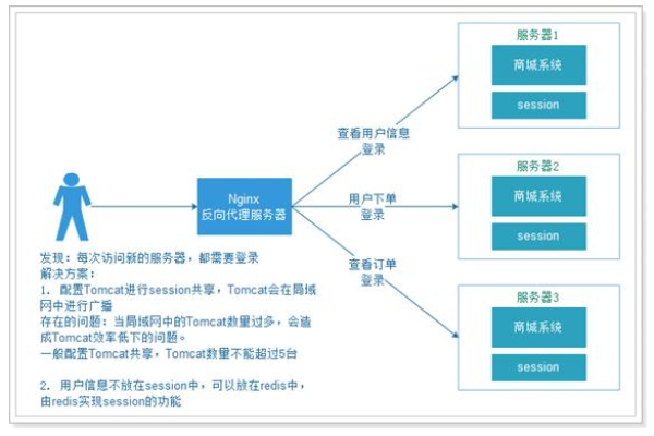 如何实现单点登录系统的源码开发？