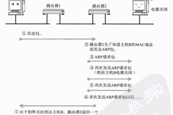 探索lwIP协议源码，它如何实现网络通信的高效性？