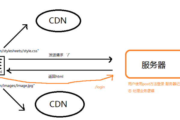 前端如何搭建服务器？