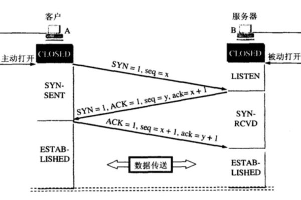 TCP源码深度解析，如何实现可靠的数据传输？