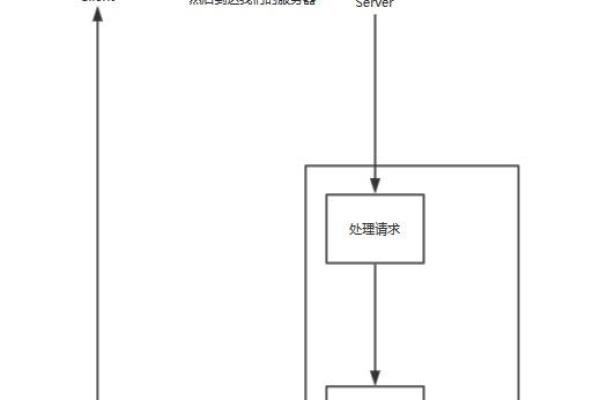 服务器正常关机流程是怎样的？  第1张