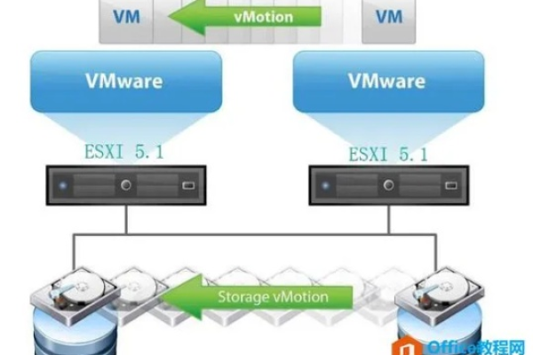 如何使用VMware搭建Web服务器？