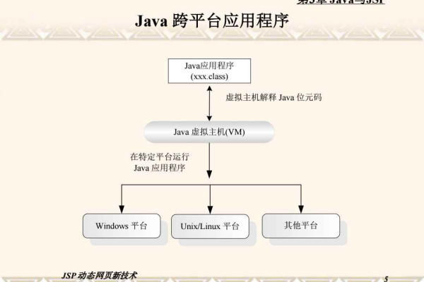 如何将JSP与MySQL结合使用以开发动态网页？