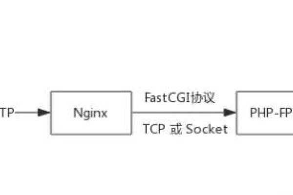 如何深入理解PHP源码的结构和功能？