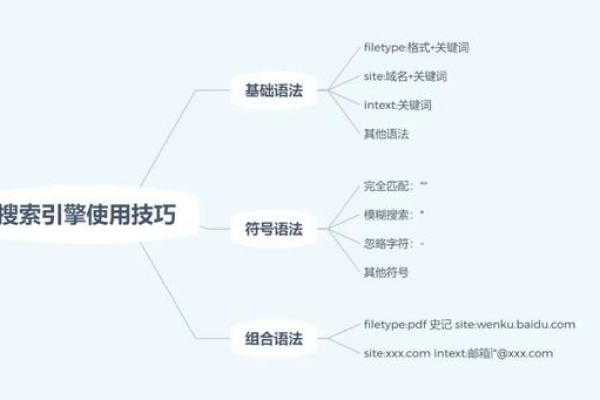 如何利用源码实现高效的图片搜索功能？