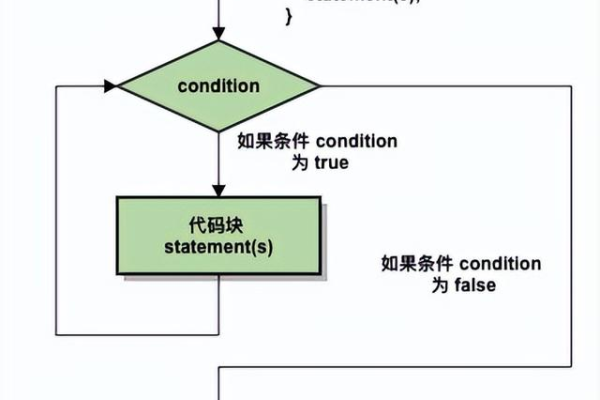 如何正确阅读和理解C语言的源码文件？