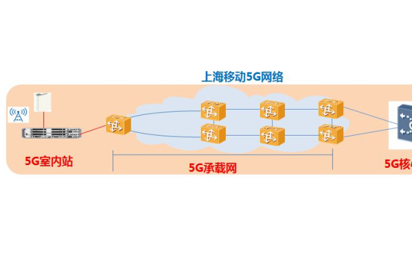 如何搭建网络直播服务器？