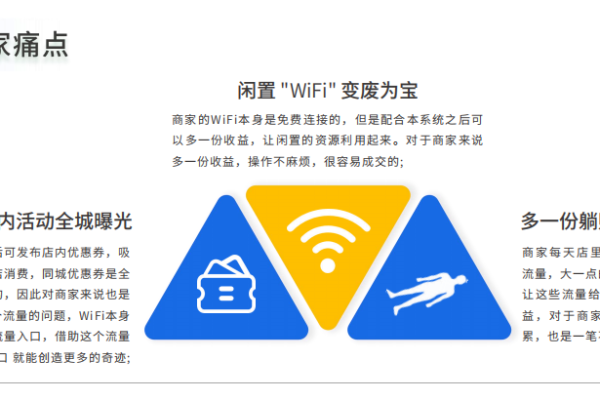 如何利用WiFi营销源码提升业务推广效果？