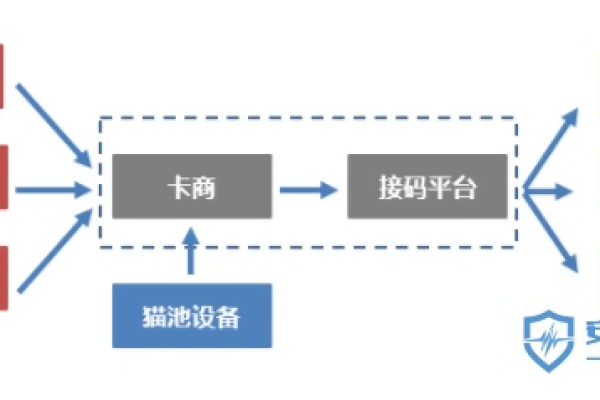 卡盟源码分站，搭建自己的虚拟商品交易平台是否合法？