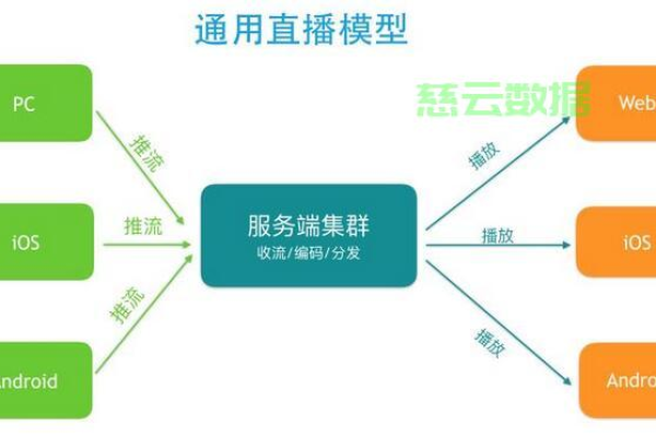 如何搭建直播服务器？一份详细的教程指南