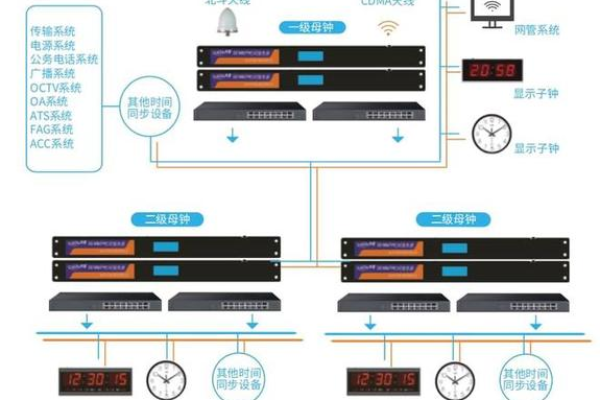 如何搭建时间服务器？步骤详解与实用指南  第1张