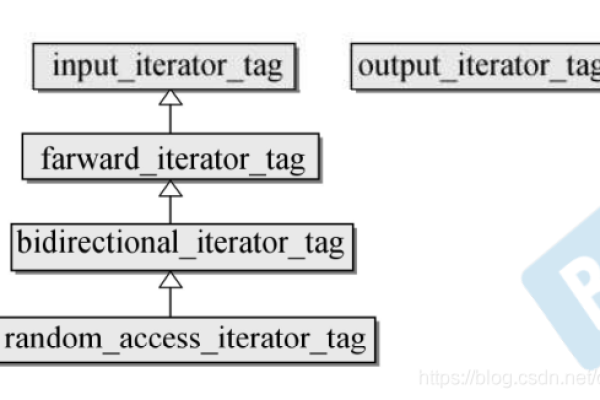 侯捷的STL源码解析，深入理解C++标准模板库的奥秘吗？