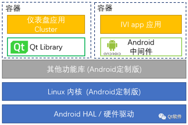 探索Android 4.0源码，有哪些关键特性和改进？