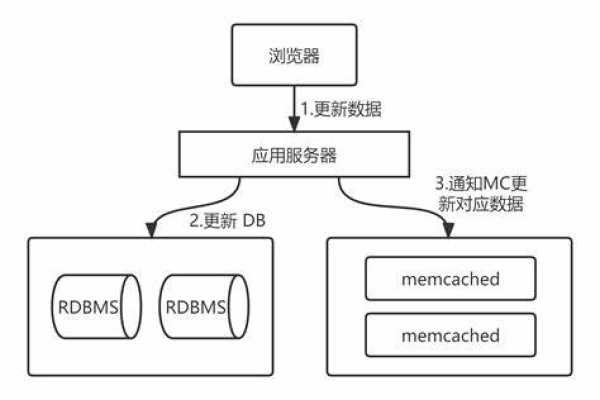 如何查询服务器数据库的当前连接数？  第1张