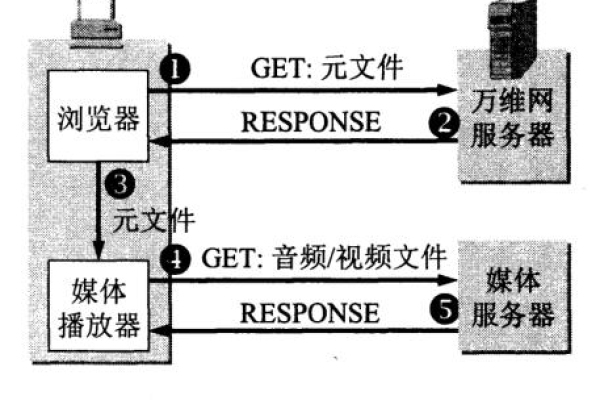 如何成功搭建并配置RTMP服务器以实现高效流媒体传输？  第1张