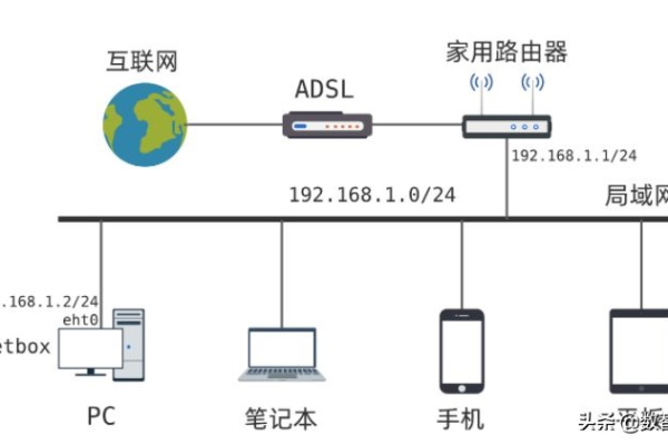 如何在家搭建宽带服务器？  第1张