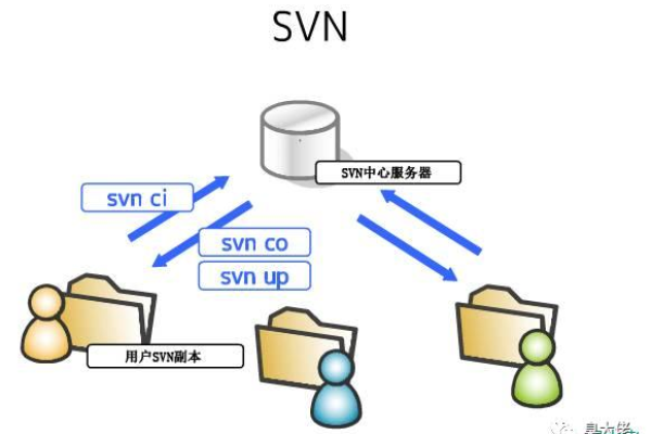 如何搭建SVN服务器？图解教程助你轻松掌握！  第1张