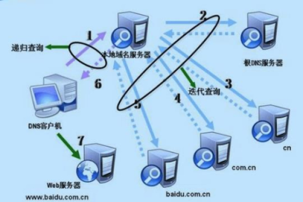 如何搭建CDN服务器，步骤详解与注意事项