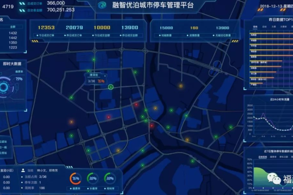 福州城市大脑智慧停车项目，如何改变我们的停车体验？