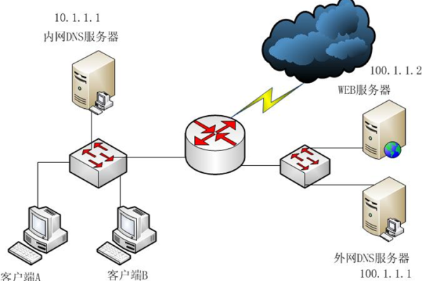 如何搭建本地IIS服务器？  第1张