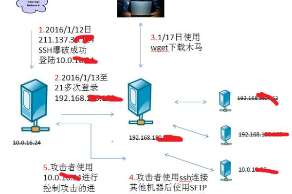 服务器为何会检测出载入文件？如何有效应对？