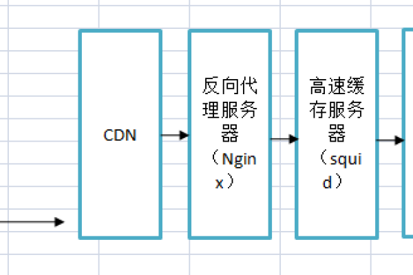 如何确保服务器在正常读写K字节时保持高效稳定？