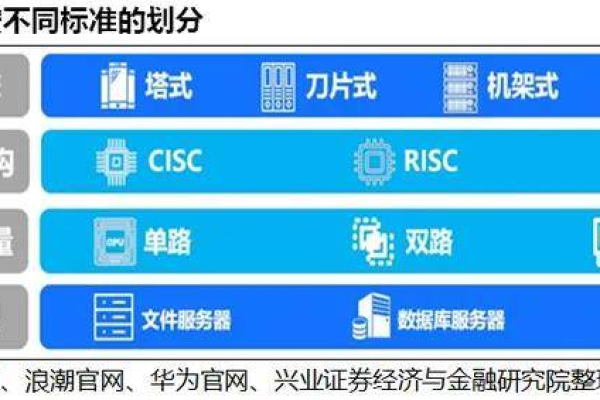 服务器标签有哪些类型？一文带你全面了解！  第1张