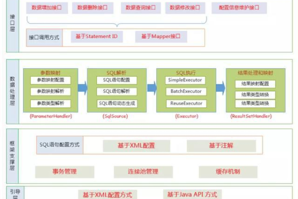 如何选择适合你项目的PHP服务器框架？  第1张