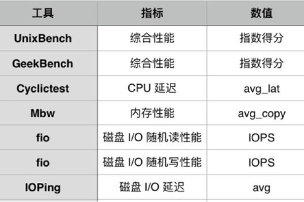 如何选择适合的服务器检测工具？  第1张