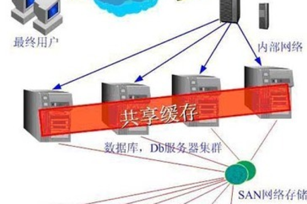 如何搭建数据存储服务器？  第1张