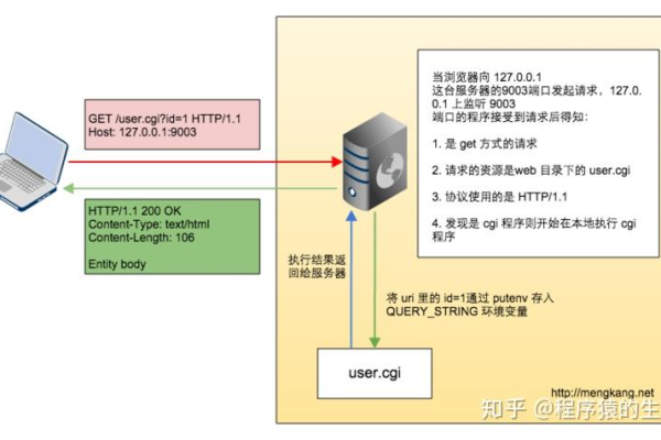 如何搭建PHP网站服务器？  第1张