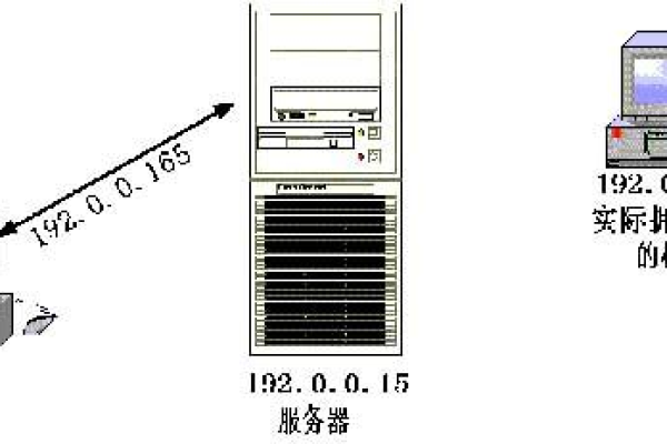 如何识别服务器标识信息？  第1张