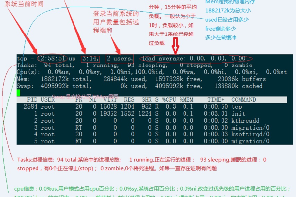 如何使用服务器查看进程指令？  第1张