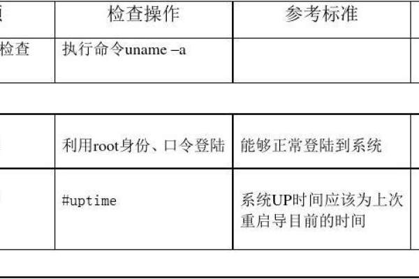 如何撰写一份详细的服务器检测报告？  第1张