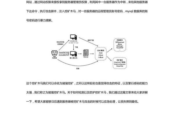 如何有效进行服务器载入检测？